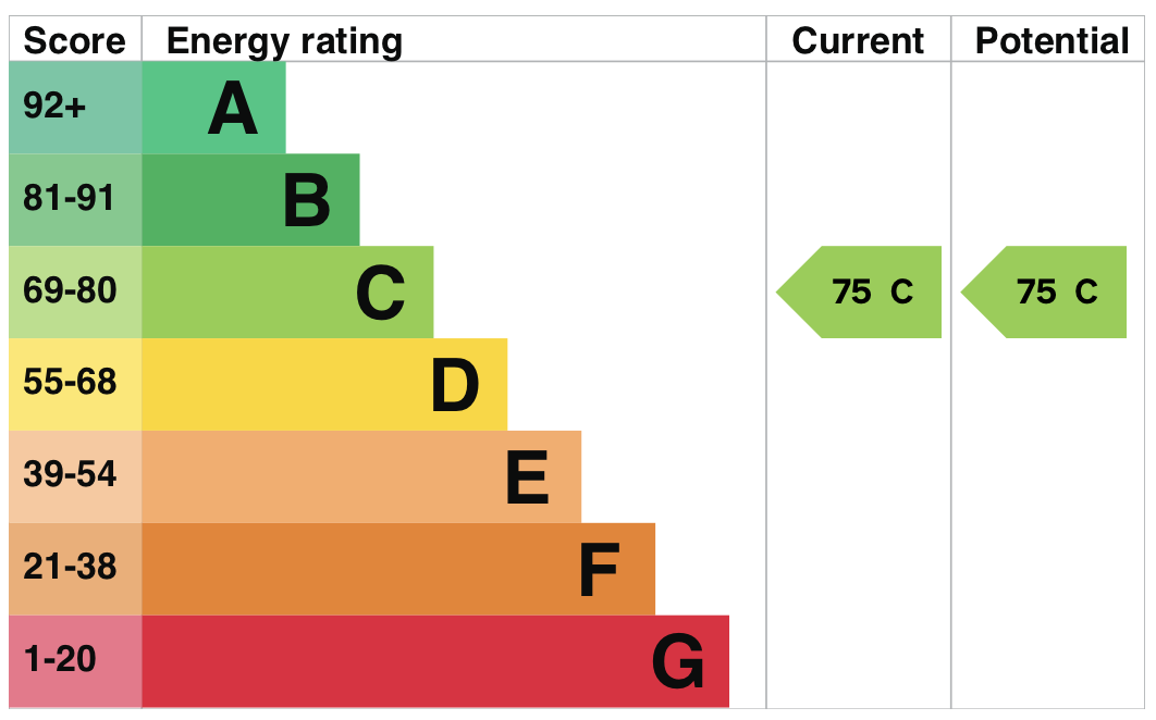 EPC information