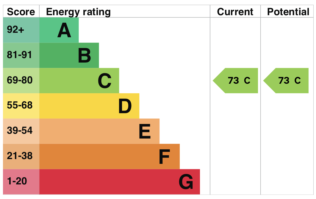 EPC information