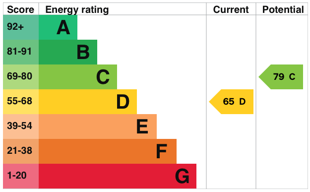 EPC information
