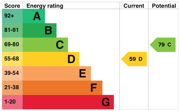 EPC information