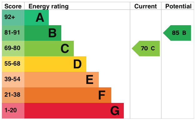 EPC information