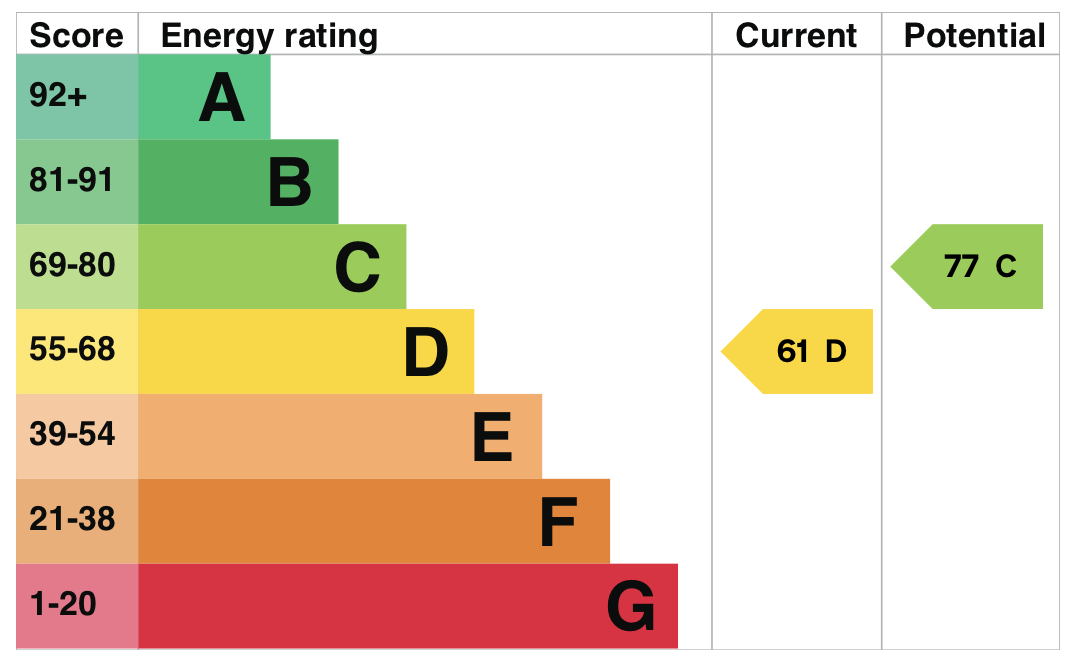EPC information