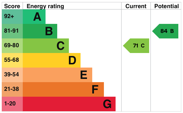 EPC information