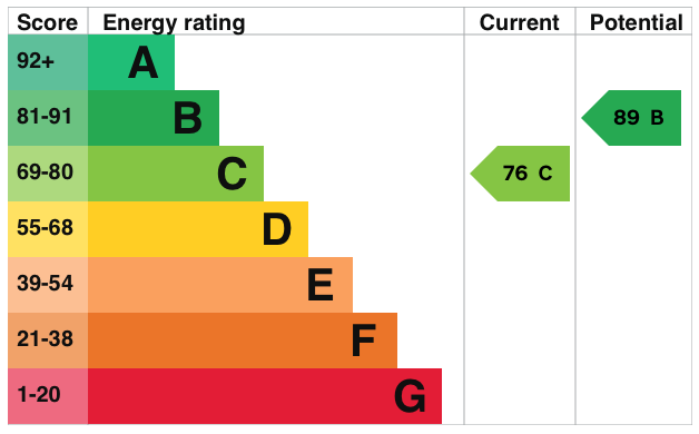 EPC information