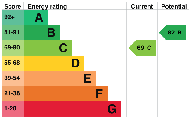 EPC information