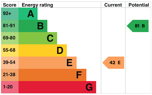 EPC information