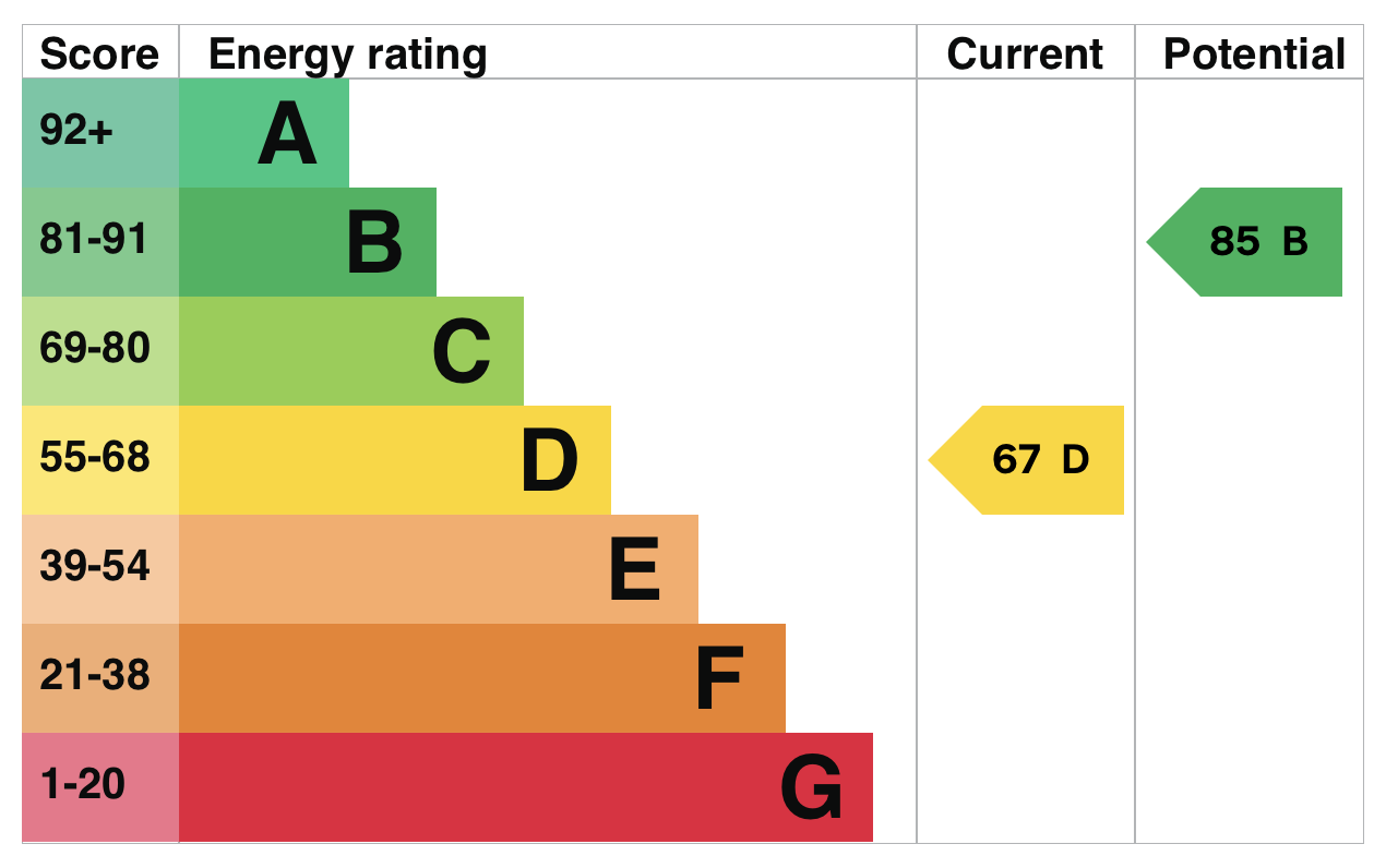 EPC information