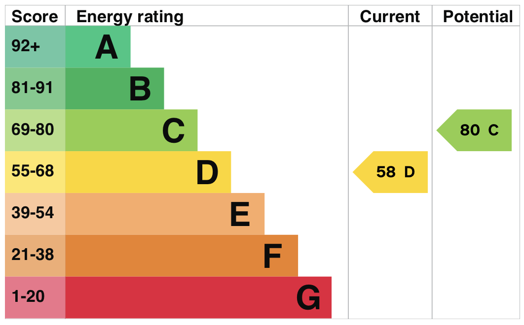EPC information