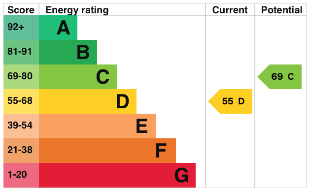 EPC information