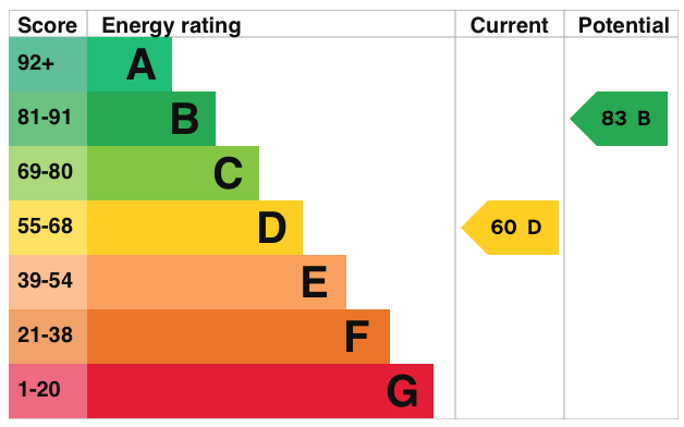 EPC information