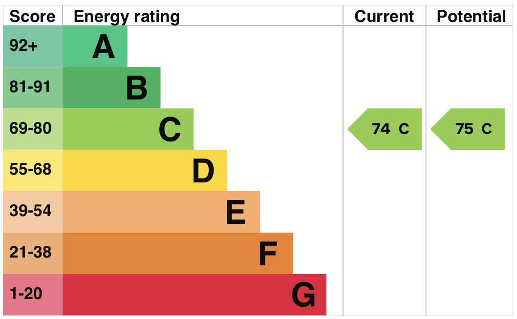 EPC information