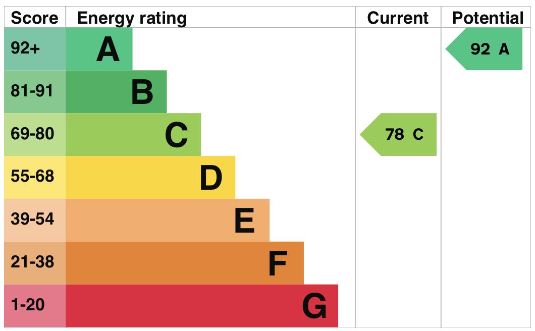 EPC information