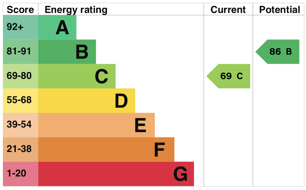 EPC information