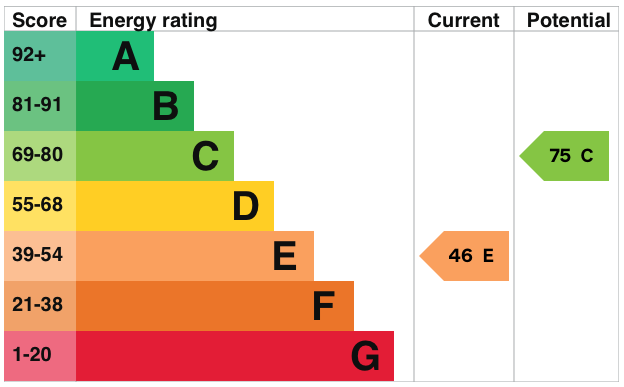EPC information