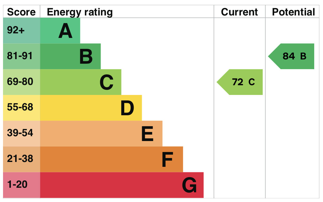 EPC information