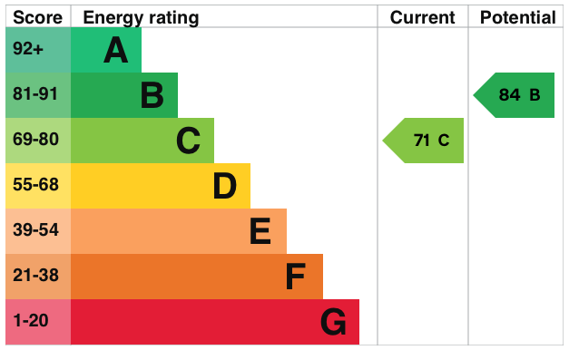 EPC information