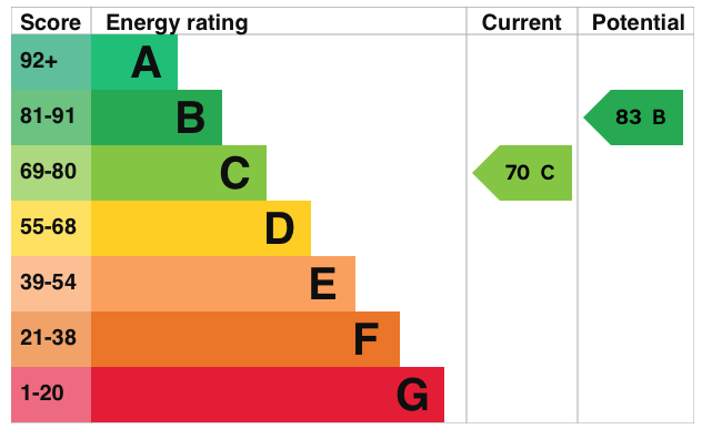 EPC information