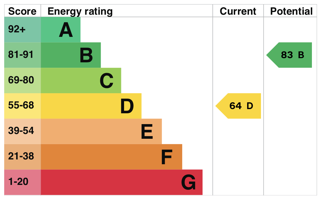 EPC information