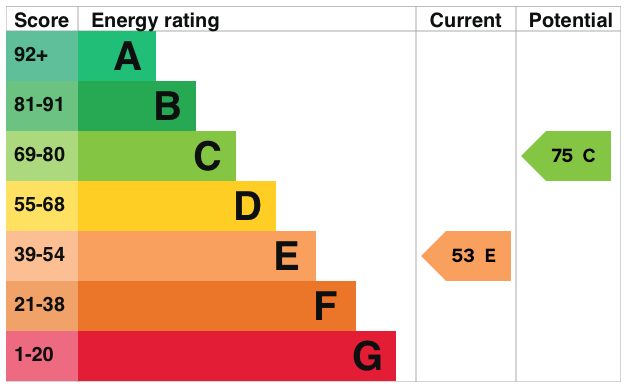 EPC information