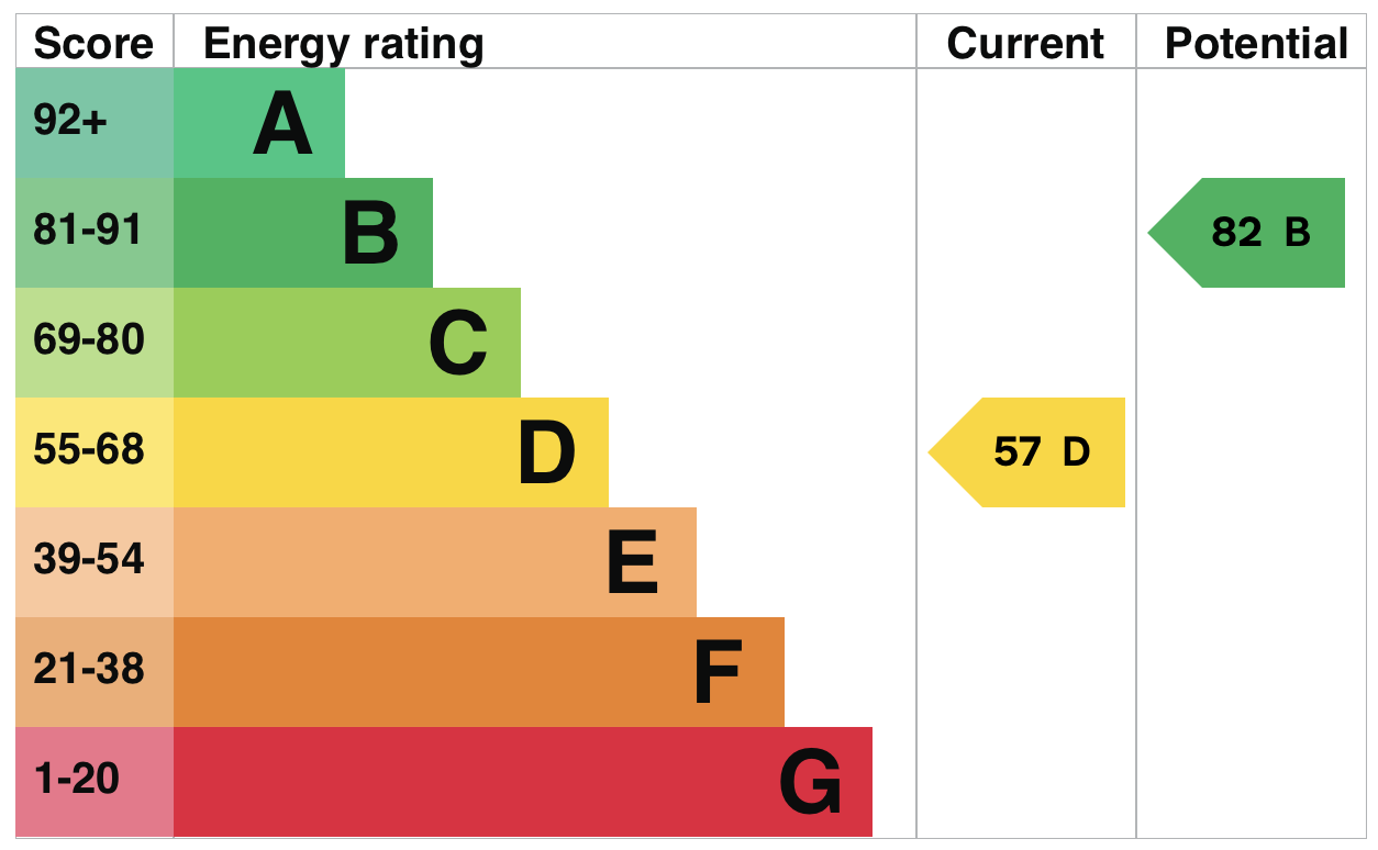 EPC information