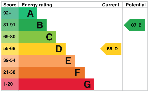 EPC information