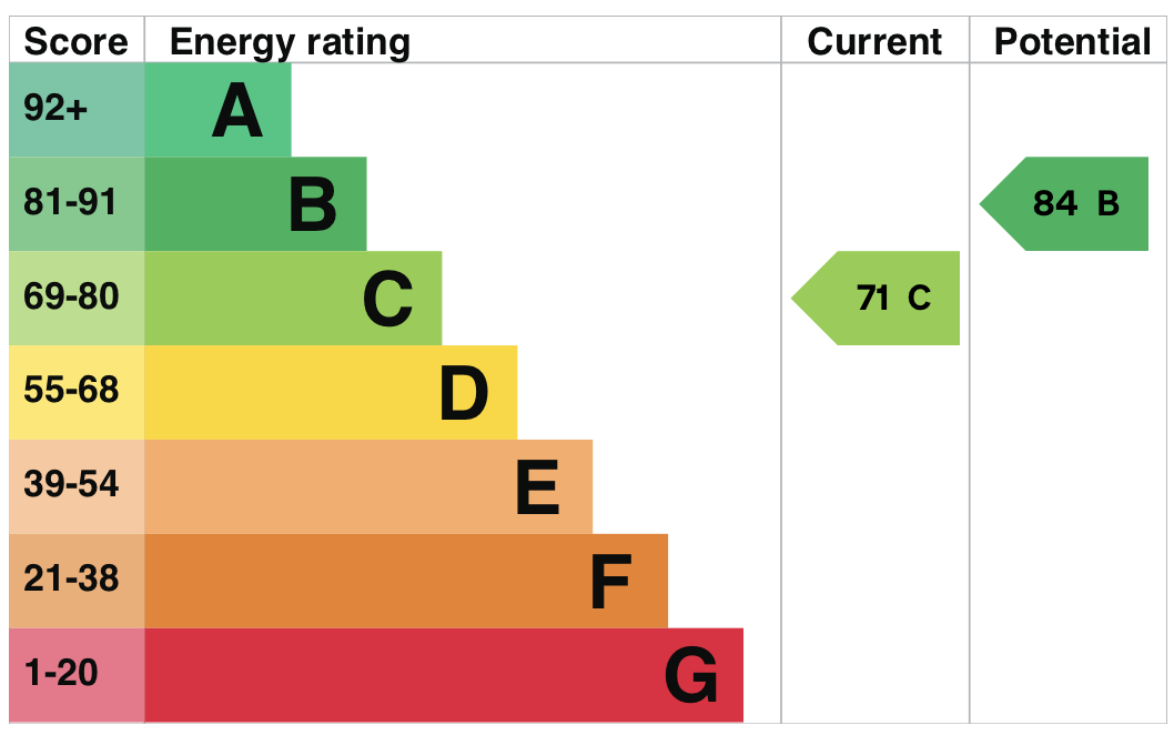 EPC information